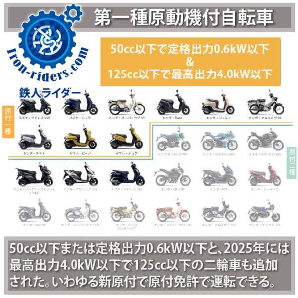 第一種原動機付自転車